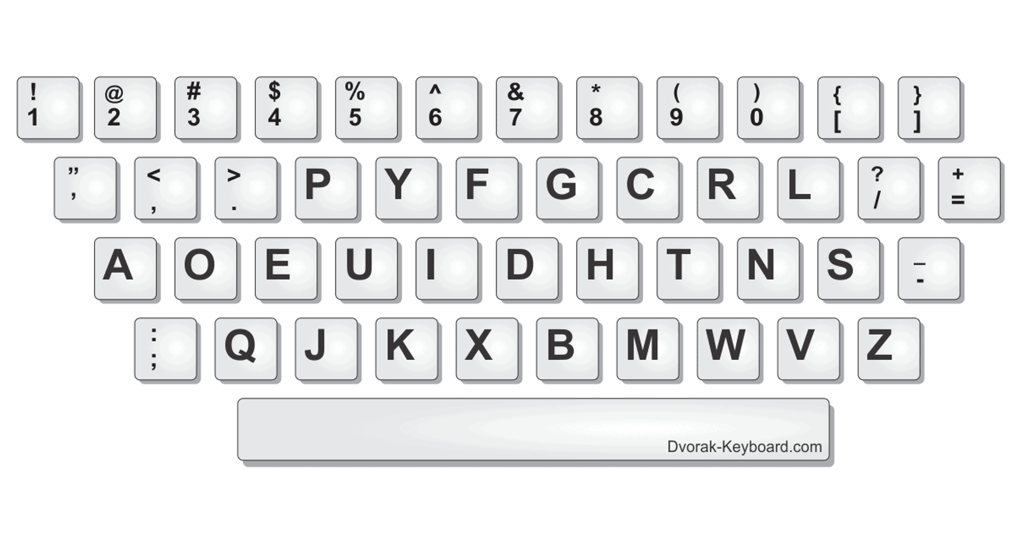 Dvorak Keyboard, my Experience